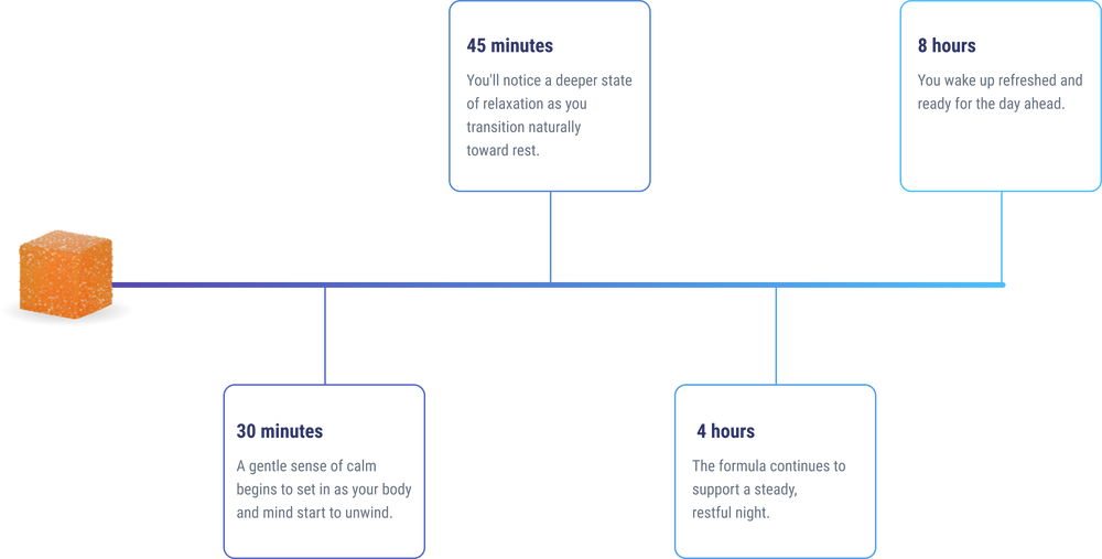 Rotating Moonwlkr Gummy